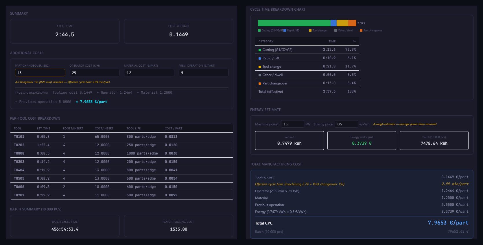 Cost Analysis Mode in MultiPath CNC Editor
