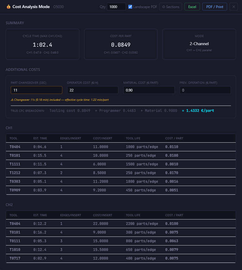 Cost Analysis Mode — summary and tool table