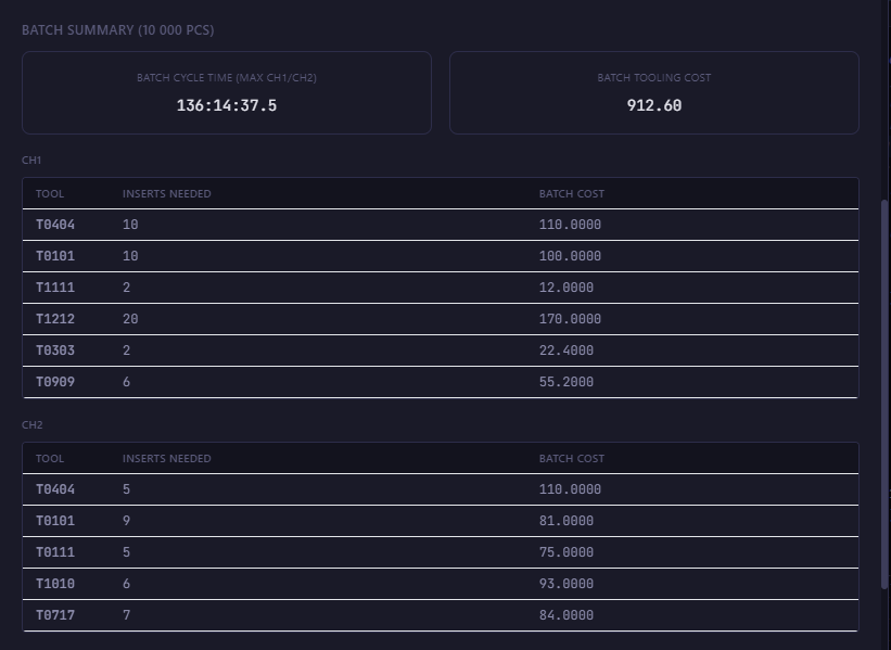 Cost Analysis Mode — batch summary