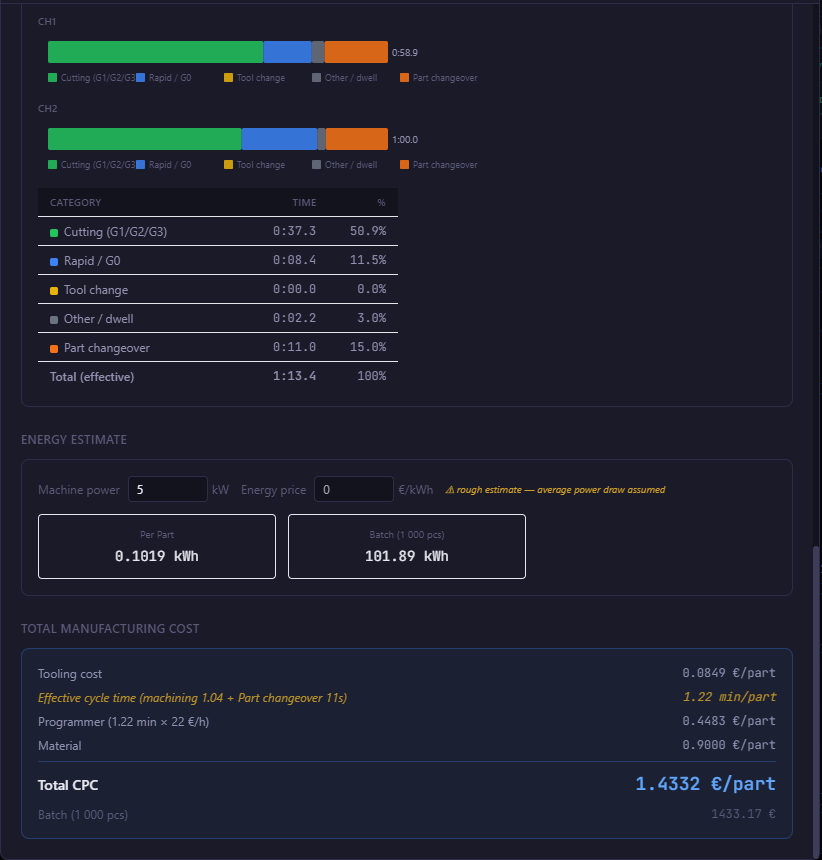 Cost Analysis Mode — energy estimate and total cost