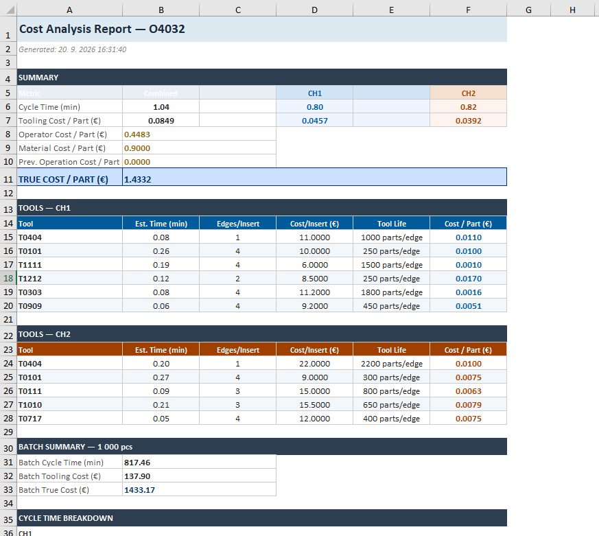 Cost Analysis Mode — Excel export